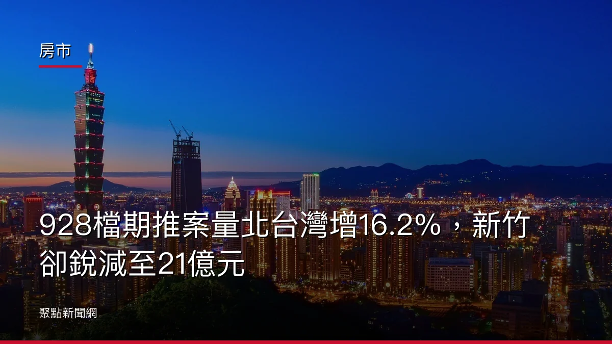 房市:928檔期推案量北台灣增16.2%,新竹卻銳減至21億元